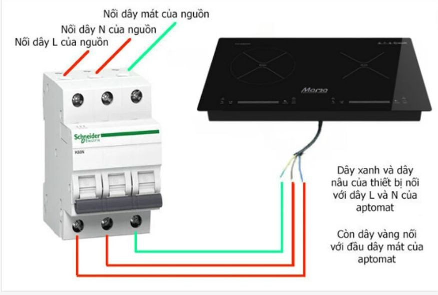 Bếp từ đôi dùng dây điện nào phù hợp